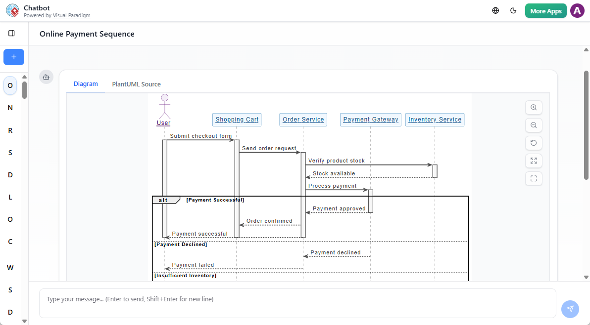 UML-Sequenzdiagramme sofort mit einem KI-Chatbot erstellen