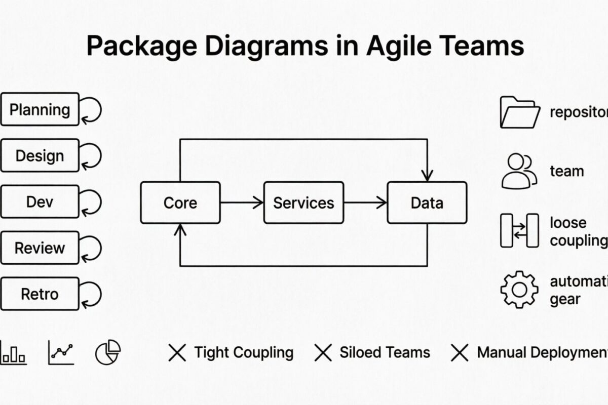 Paketdiagramme in agilen Teams: Integration und Tipps für den Arbeitsablauf