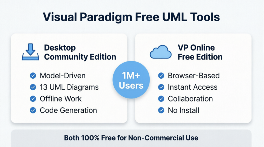 Herramientas UML gratuitas de Visual Paradigm: Una revisión completa