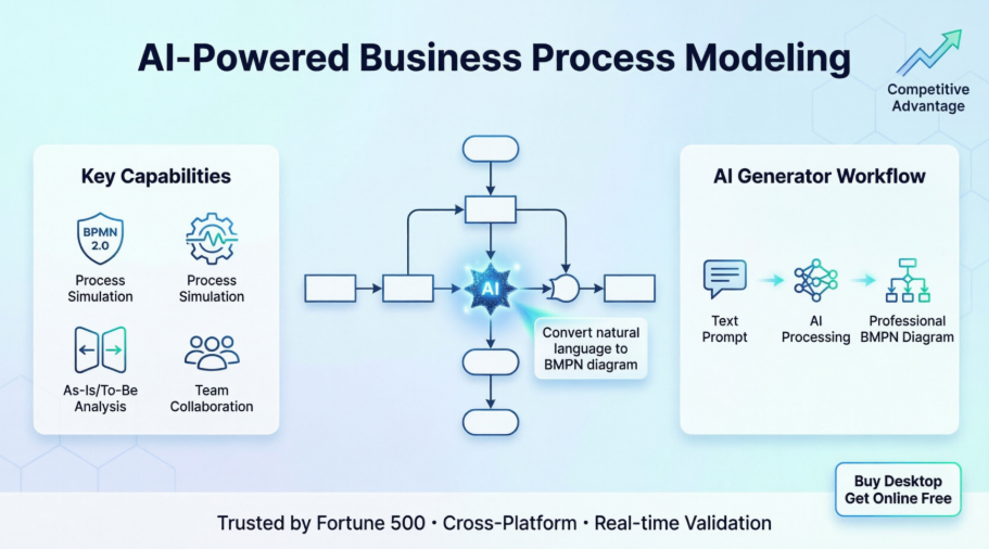 Herramienta BPMN: Una revisión práctica de un analista de negocios sobre el modelado de procesos impulsado por IA Herramienta BPMN: Una revisión práctica de un analista de negocios sobre el modelado de procesos impulsado por IA
