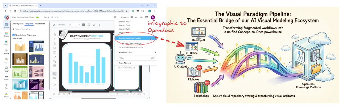 Del Concepto a la Documentación: Unificando el Modelado Visual y la Gestión del Conocimiento con Visual Paradigm Pipeline y OpenDocs Del Concepto a la Documentación: Unificando el Modelado Visual y la Gestión del Conocimiento con Visual Paradigm Pipeline y OpenDocs