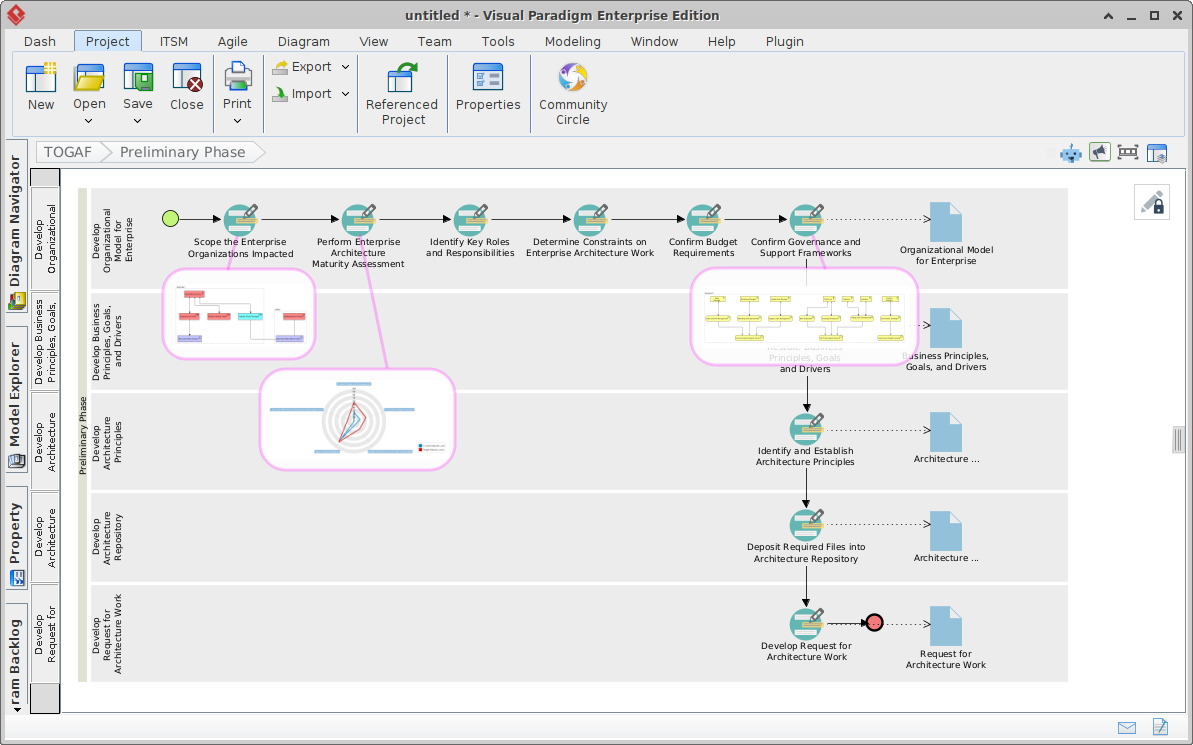 Guide complet : Guide-Through TOGAF ADM alimenté par l’IA