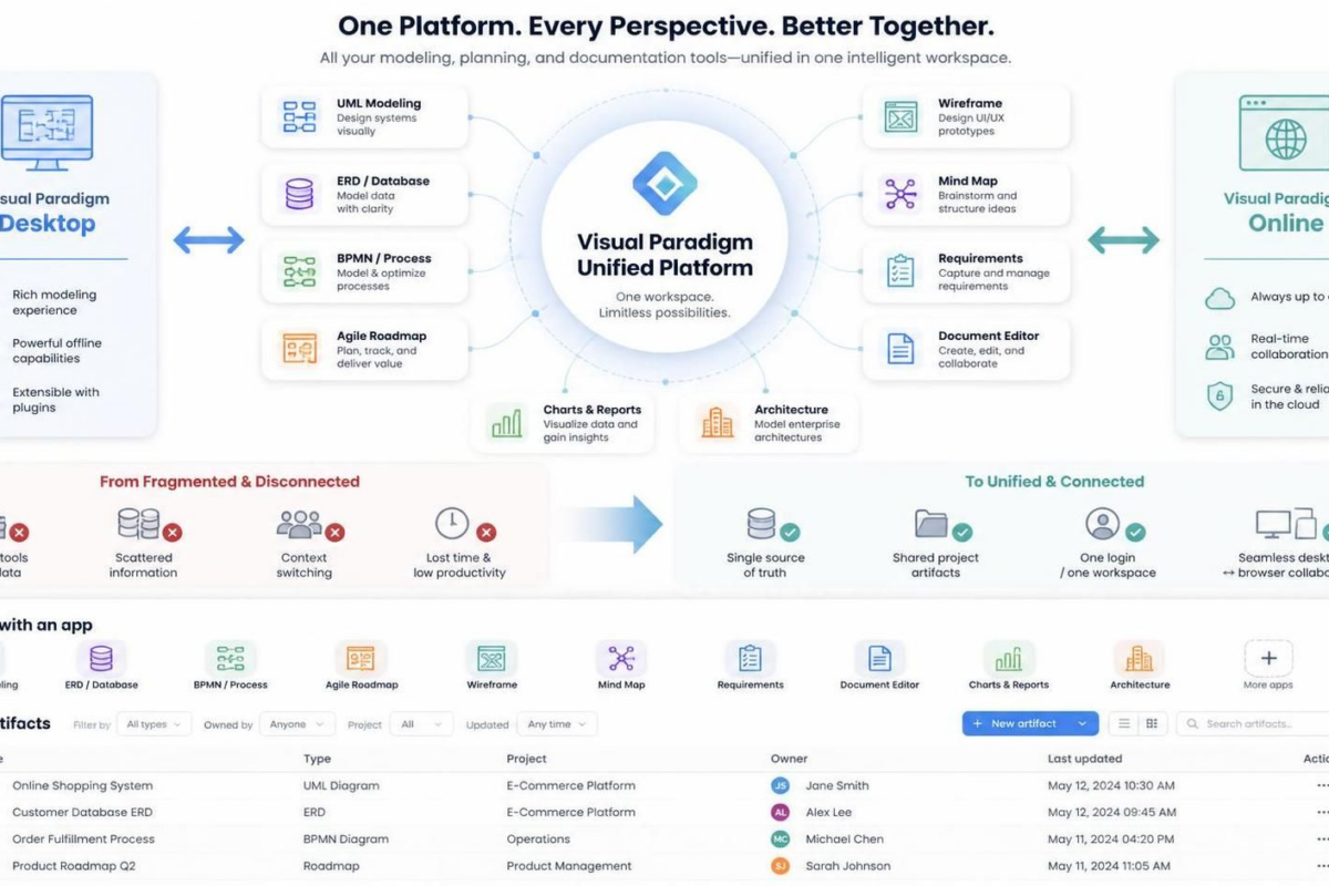 Bridging Desktop et Cloud : Un guide complet de la plateforme unifiée Visual Paradigm Bridging Desktop et Cloud : Un guide complet de la plateforme unifiée Visual Paradigm