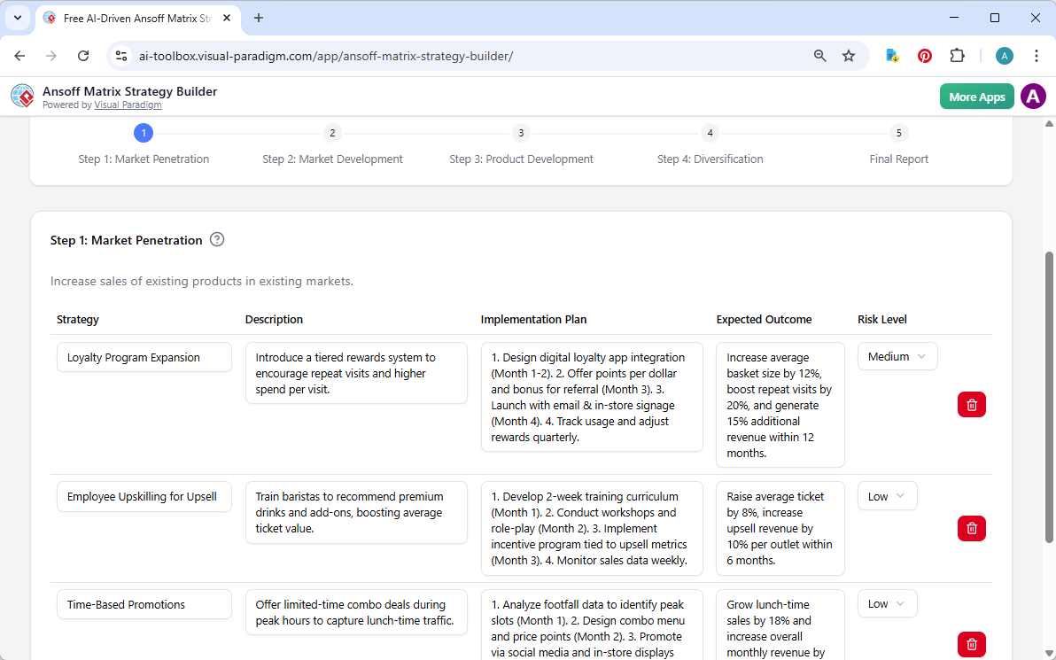 यूर्बनब्रू के लिए विकास रणनीति बनाना: एआई-संचालित एनसॉफ मैट्रिक्स गाइड