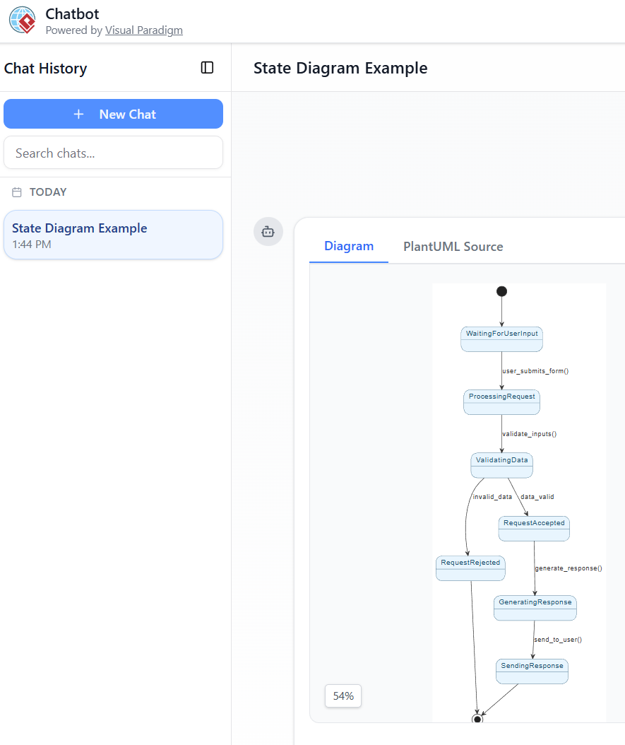 केस स्टडी: एक सीमित अवस्था मशीन के साथ फॉर्म सबमिशन वर्कफ्लो का मॉडलिंग