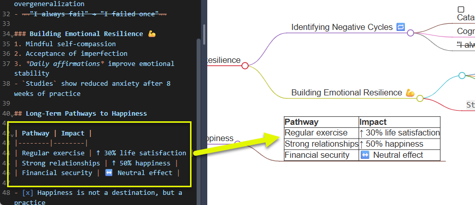 AI-संचालित Markmap Studio को सीखना: अगली पीढ़ी के माइंड मैपिंग के लिए एक व्यापक गाइड