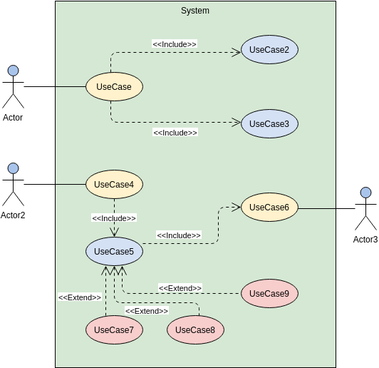 Comprehensive Guide to Understanding Use Cases, Scenarios, Flow of Events, and Templates Comprehensive Guide to Understanding Use Cases, Scenarios, Flow of Events, and Templates