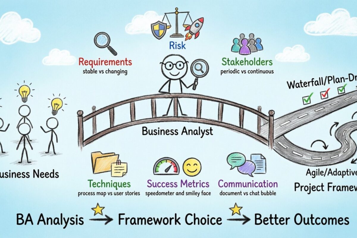 Guia de Gestão de Projetos: Como Analistas de Negócios Influenciam as Escolhas de Frameworks