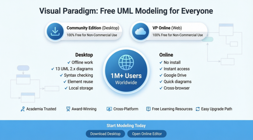 Visual Paradigm Community Edition – Полное руководство по бесплатному инструменту UML