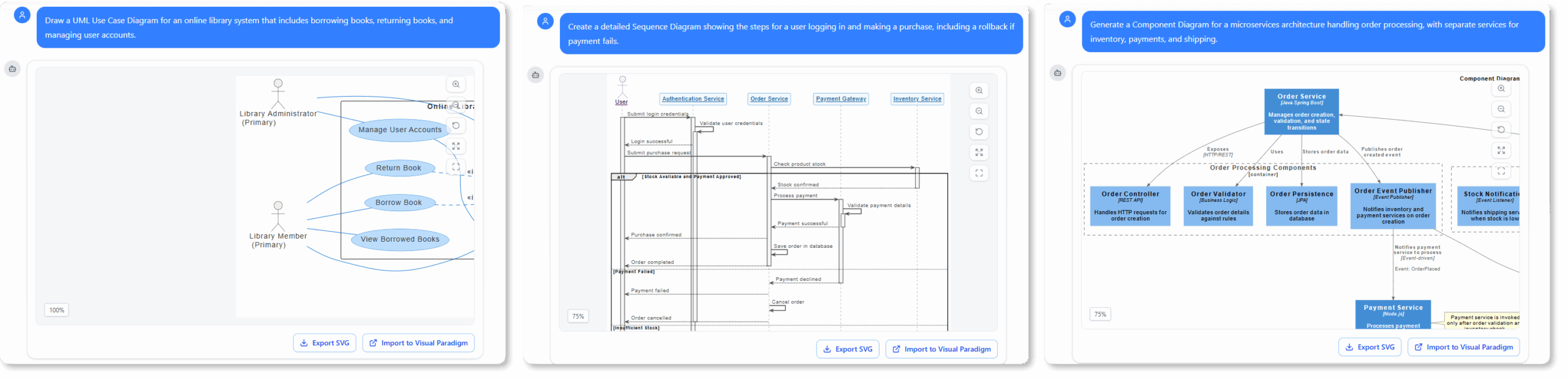 Stop Drawing, Start Designing: How AI Generates Full UML Diagrams from Plain Text Stop Drawing, Start Designing: How AI Generates Full UML Diagrams from Plain Text