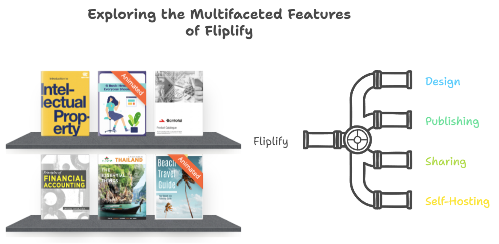 Visual Paradigm Online’s Flipbook Maker: A Comprehensive Guide