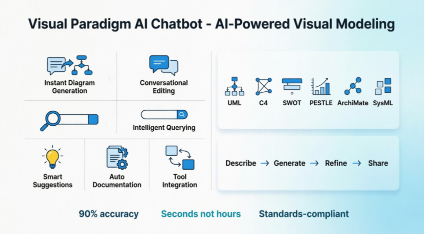 Trợ lý chatbot AI của Visual Paradigm: Hướng dẫn toàn diện về việc tạo sơ đồ được hỗ trợ bởi trí tuệ nhân tạo