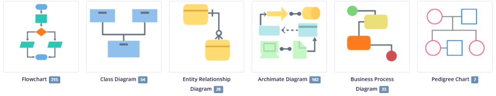 Different diagram types are provided as templates in the library.