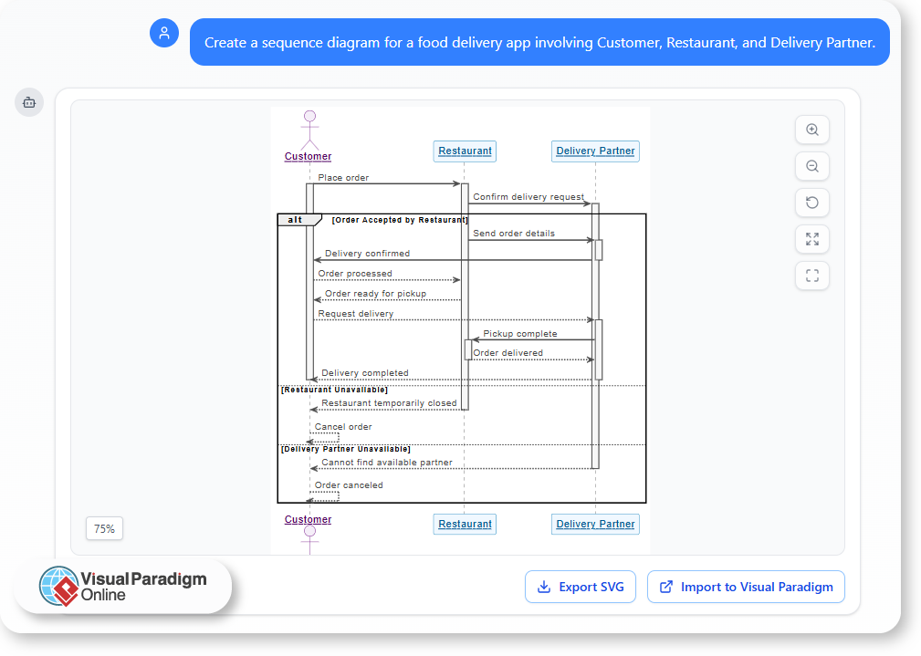 Text-to-Diagram Tools: A New Way to Think Visually