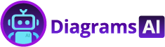 AI Chatbot provided by Visual Paradigm Online.