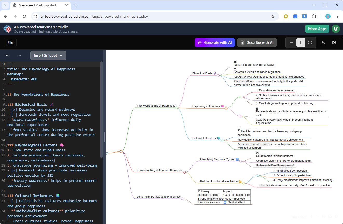 From Mind Maps to AI-Enhanced Visualizations: Exploring Markmap and Visual Paradigm Markmap Studio