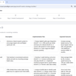 Building a Growth Strategy for UrbanBrew: An AI-Powered Ansoff Matrix Guide