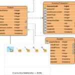 Automate Retail Inventory Database Design via Visual Paradigm AI