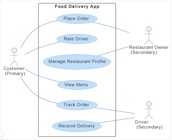 Empowering Developers: How Visual Paradigm AI Co-Pilot Transforms UML Modeling for IT Teams