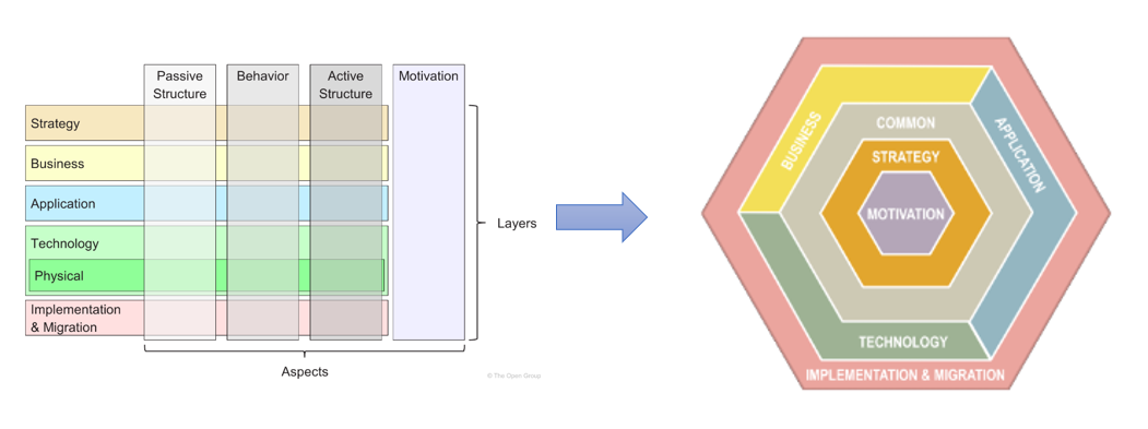ArchiMate NEXT (Specification Snapshot 1) – Comprehensive Guide