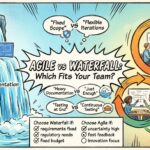 Agile vs Waterfall: Which Methodology Suits Your Team Best? Agile vs Waterfall: Which Methodology Suits Your Team Best?