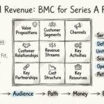 Beyond Revenue Streams: Using the Business Model Canvas to Secure Series A Funding