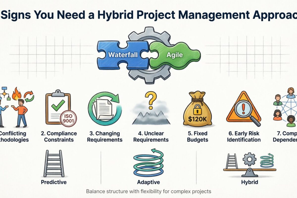 7 Signs You Need a Hybrid Project Management Approach