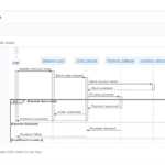 Generate UML Sequence Diagrams Instantly with AI Chatbot