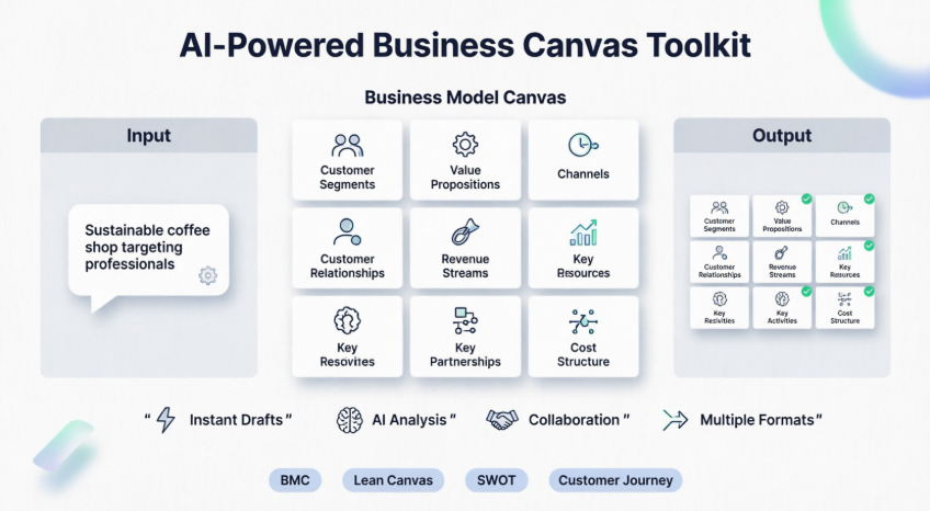 The Complete Beginner’s Guide to Visual Paradigm’s AI-Powered Business Canvas Toolkit The Complete Beginner’s Guide to Visual Paradigm’s AI-Powered Business Canvas Toolkit