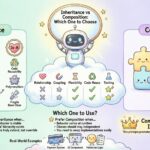 OOAD Guide: Inheritance vs Composition – Which One to Choose OOAD Guide: Inheritance vs Composition – Which One to Choose