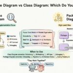 Package Diagram vs. Class Diagram: Which One Do You Actually Need? Package Diagram vs. Class Diagram: Which One Do You Actually Need?