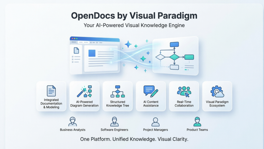 Hands-On Review of Visual Paradigm OpenDocs as the Ultimate AI-Powered Knowledge Hub Hands-On Review of Visual Paradigm OpenDocs as the Ultimate AI-Powered Knowledge Hub