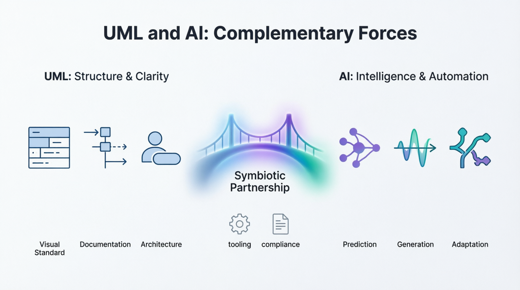 UML and AI: Complementary Forces