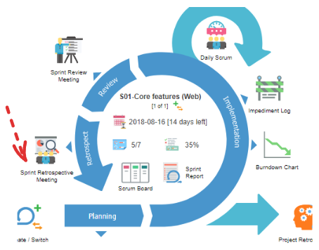 From Diagrams to Delivery: Orchestrating an End-to-End Agile Lifecycle with Visual Paradigm From Diagrams to Delivery: Orchestrating an End-to-End Agile Lifecycle with Visual Paradigm