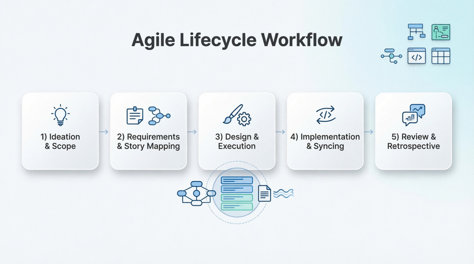 Visual Paradigm: Agile Lifecycle Workflow