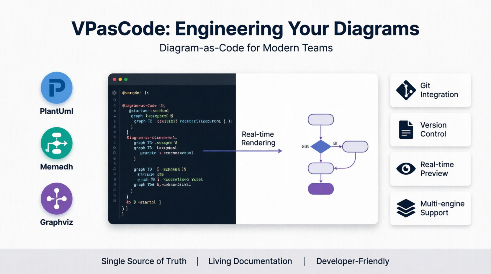 VPasCode: Engineering Your Diagram with Diagram-as-Code For Modern Teams