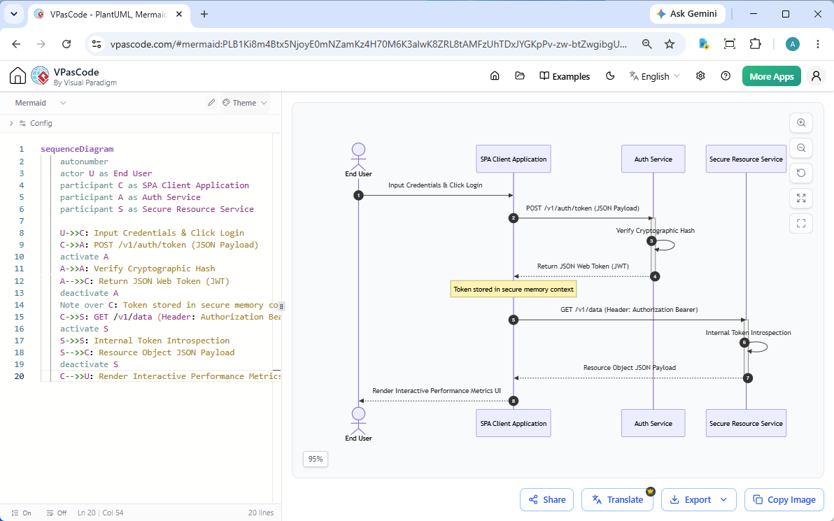 Editing a Mermaid diagram in Visual Paradigm's VPasCode text to diagram tool