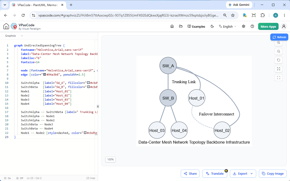 Editing a Graphviz in Visual Paradigm's VPasCode text to diagram tool