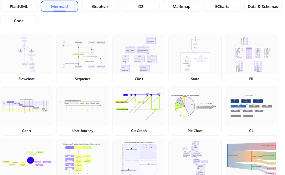 VPasCode supports plenty of Mermaid diagrams