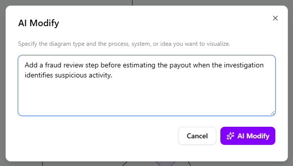Requesting AI to modify a Mermaid flowchart, with the prompt "Add a fraud review step before estimating the payout when the investigation identifies suspicious activity."